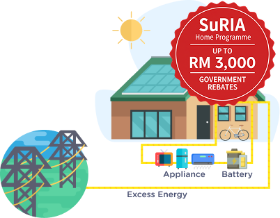 Solar Residential ATAP